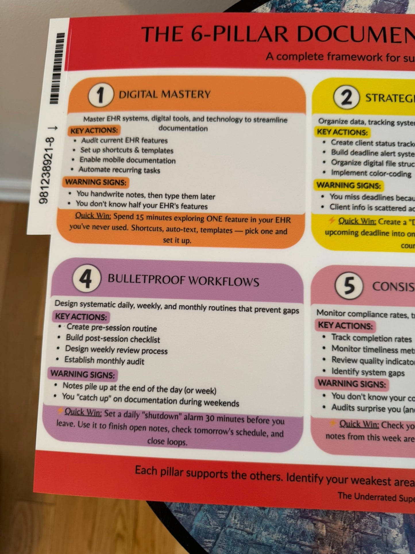 The 6-Pillar Documentation Mastery System Poster · A Wall Reference for Sustainable Clinical Practice