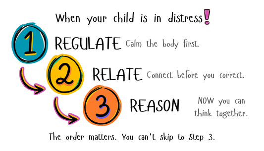 Regulate Card — Emotional Regulation Tool