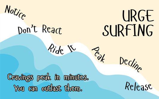 Urge Surfing Wallet Card · A Pocket Reference for Riding Out Cravings