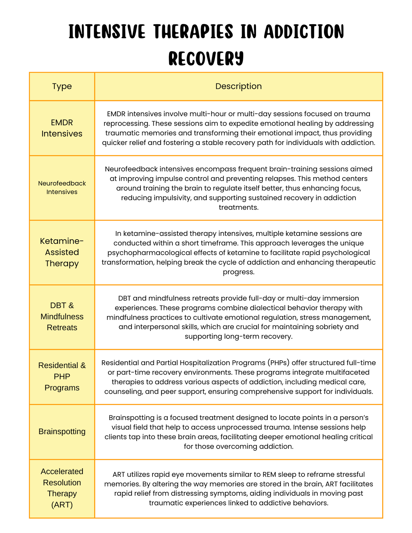 Advanced Treatment Reference Set