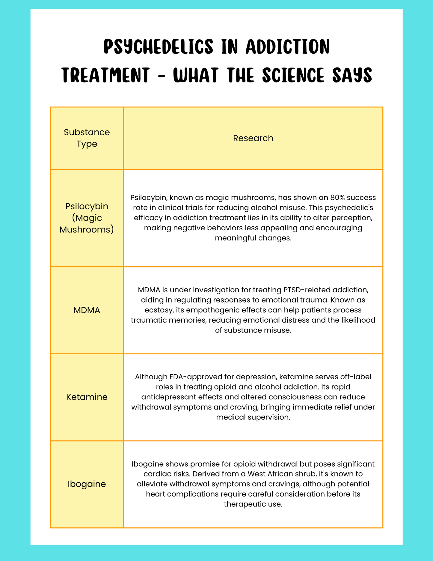Advanced Treatment Reference Set