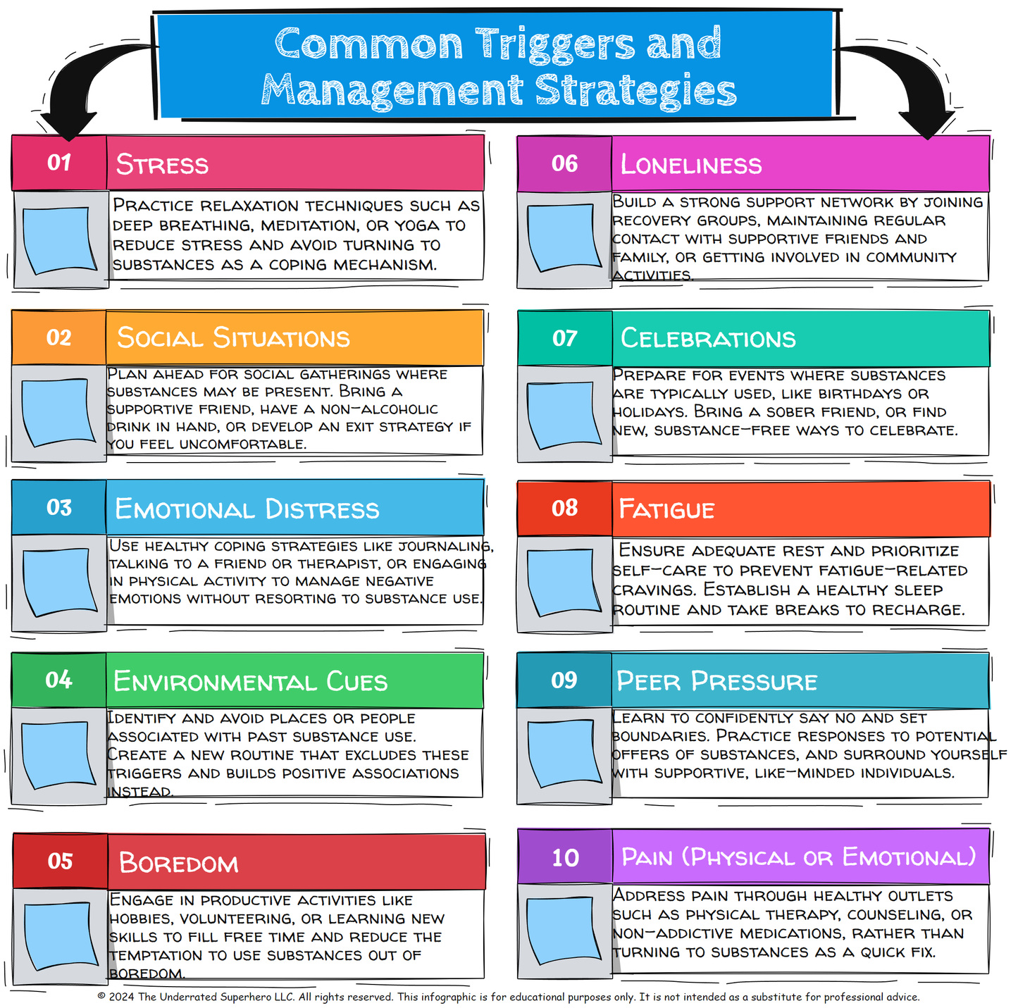 Triggers Checklist (Fillable PDF)