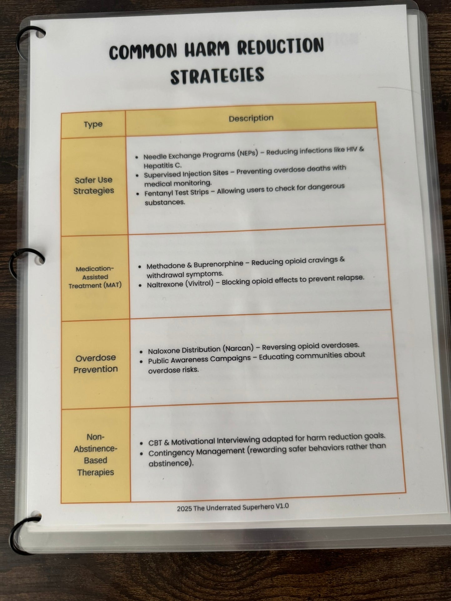 Advanced Treatment Reference Set