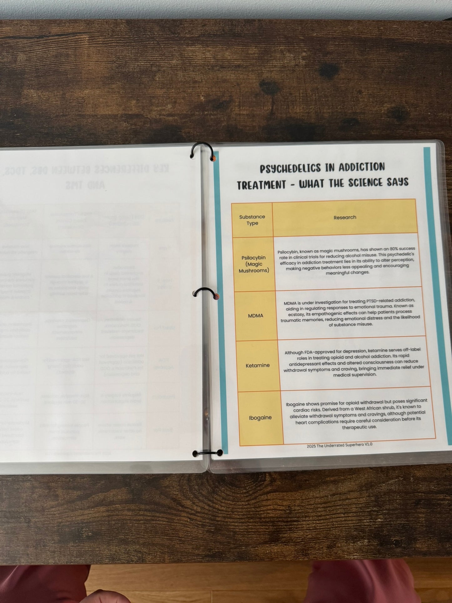 Advanced Treatment Reference Set