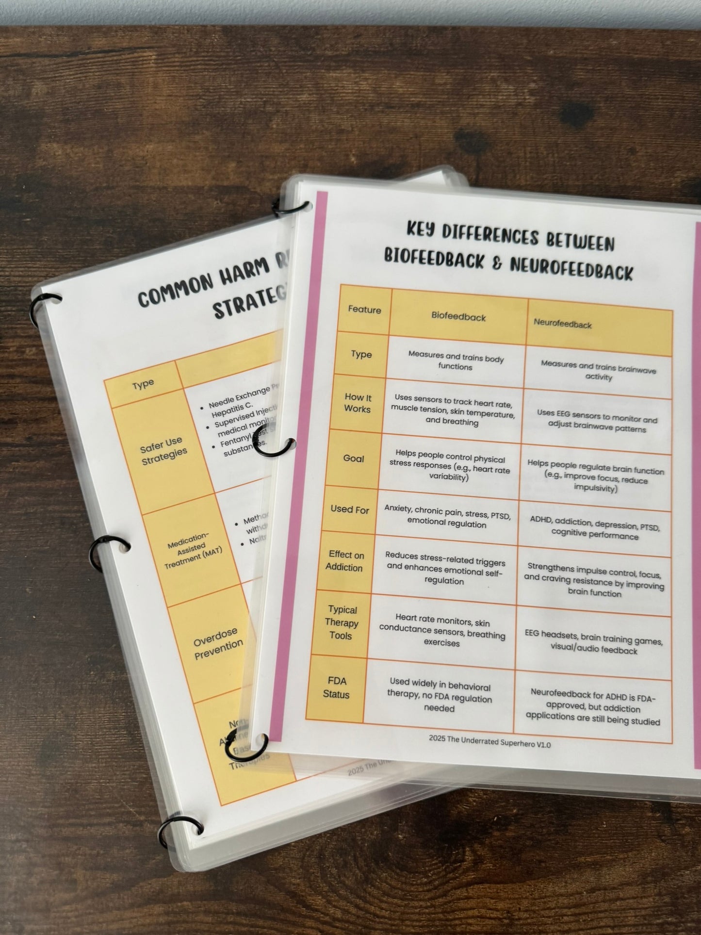 Advanced Treatment Reference Set